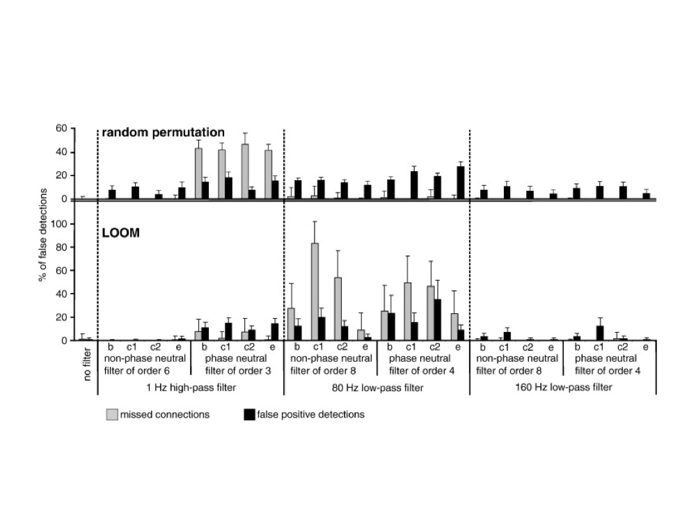The effect of filtering on Granger causality based multivariate causality measures
